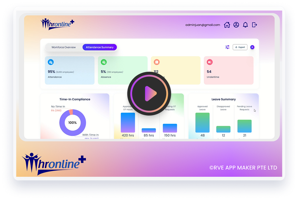 Unlocking Workforce Efficiency With HRonline+ Attendance Summary